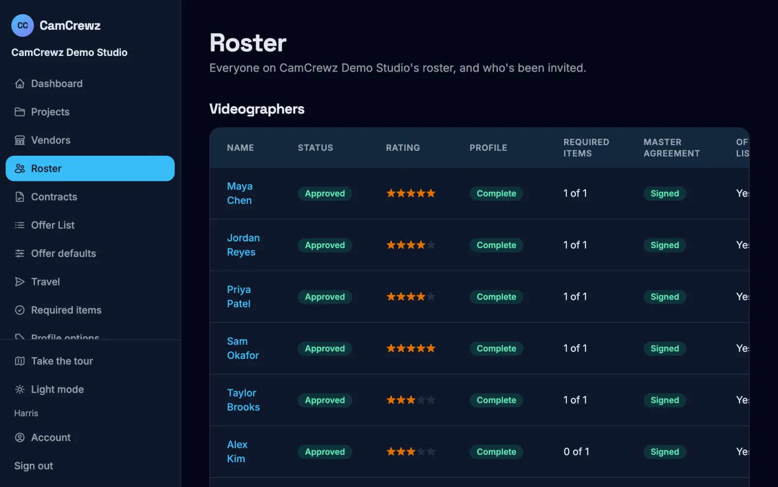 The roster: each videographer's status, rating, profile, required items, Master Agreement and place on the Offer List